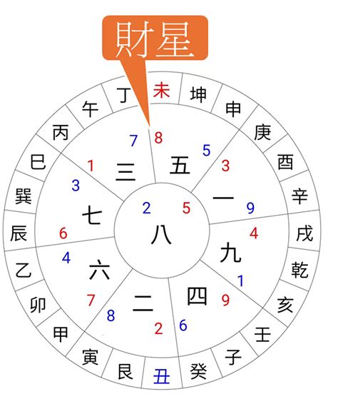 九運財位|【風水特輯】九運到了，房子需要換運嗎？命理風水師。